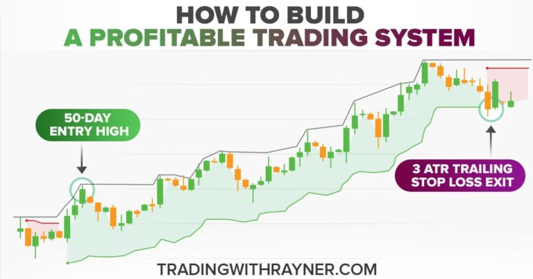 How To Build A Profitable Trading System (Even if You Have No Experience)