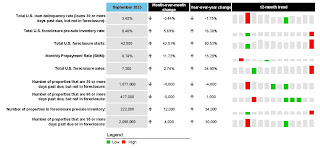 ICE Mortgage Delinquency Rate