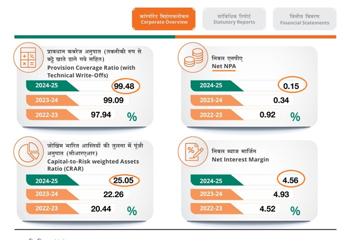 IDBI: Turned Around