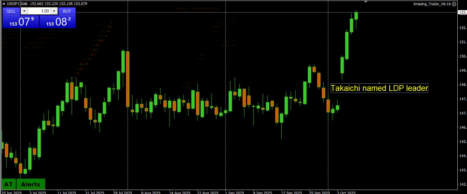In Japan – Is the Bank of Japan Truly Independent?