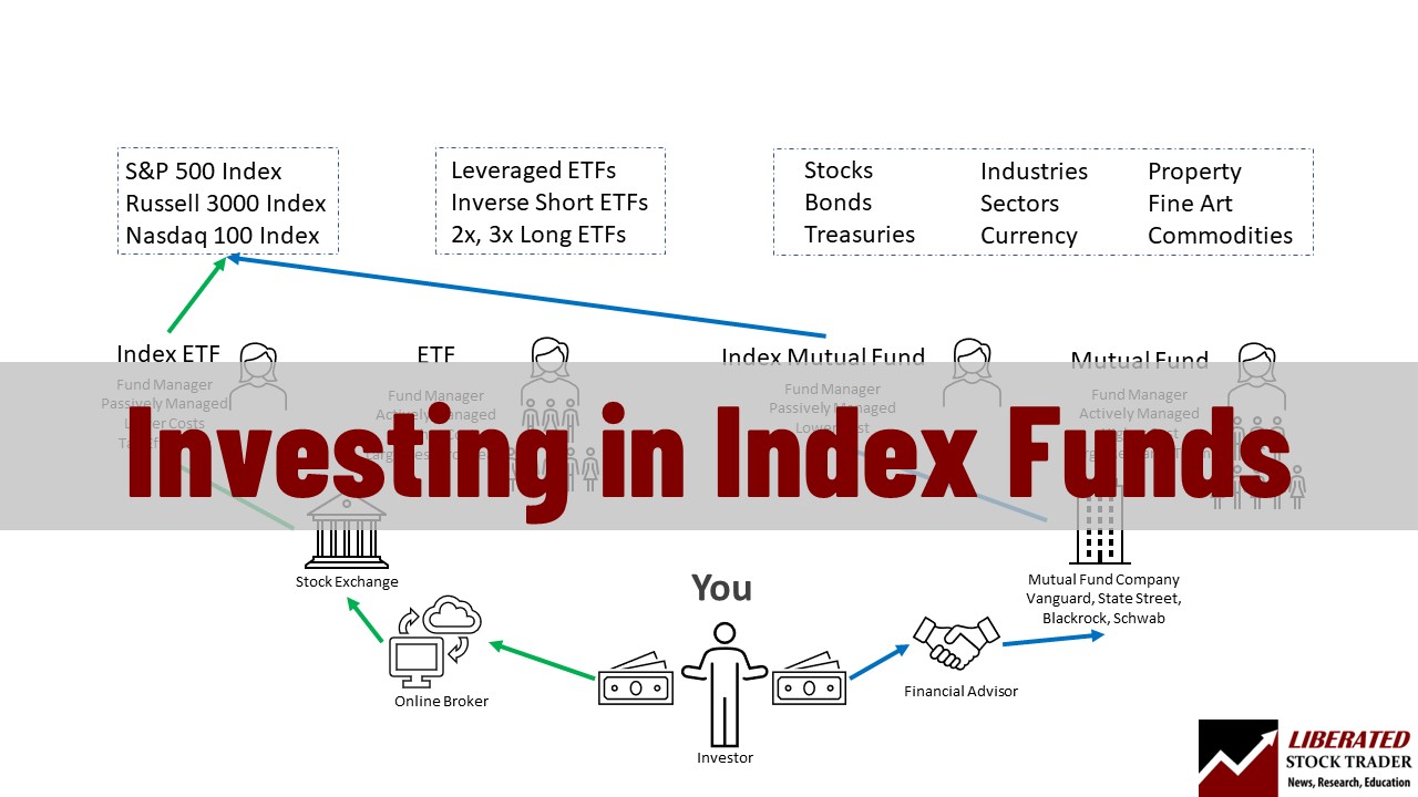 Index Fund Investing: Your Guide to Low-Cost Diversification