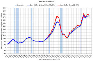 Real House Prices