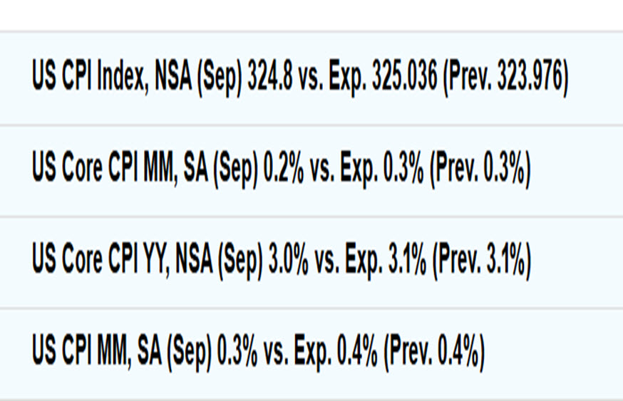 Interest Rates Today