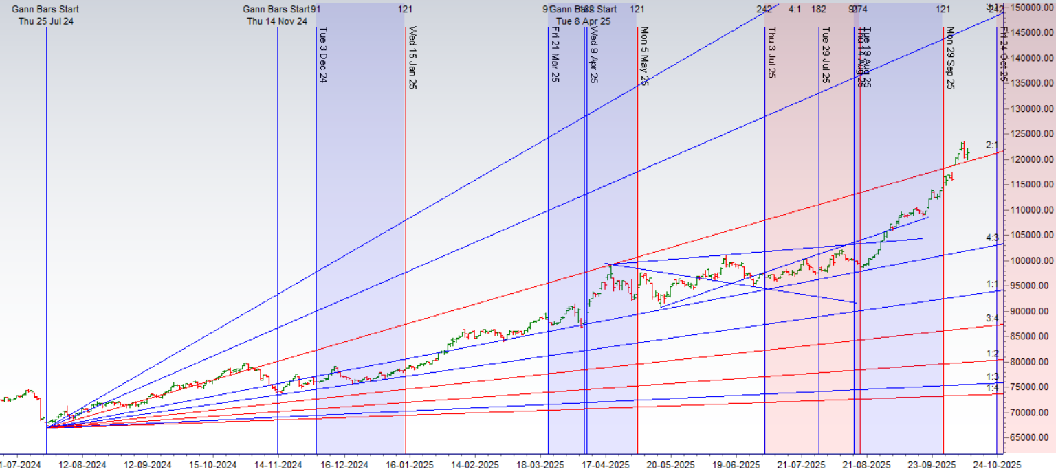 Is Gold the Ultimate Safe Haven as the Trade War Reignites?