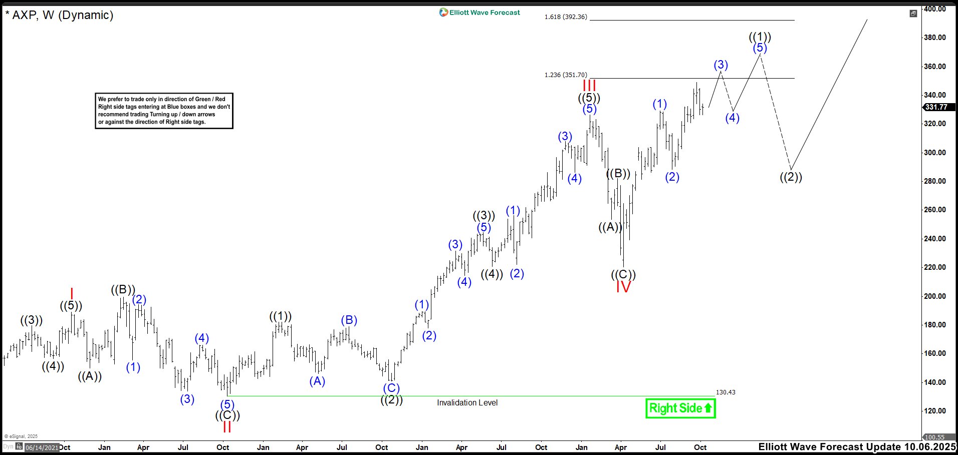 Is a Correction Looming? – Forex Market Analysis – ForexCycle.com