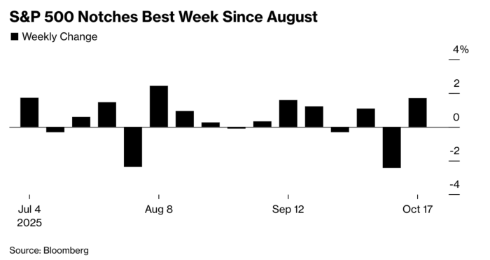 Is the “Super FOMO rally” for Gold coming to an end?