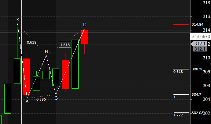 JSW ENERGY JIO FIN RELIANCE Harmonic Pattern Analysis – Bramesh’s Technical Analysis