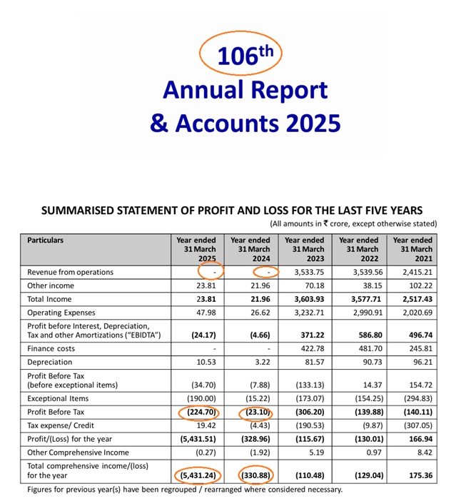 Kesoram: Ram Naam Satya Hai