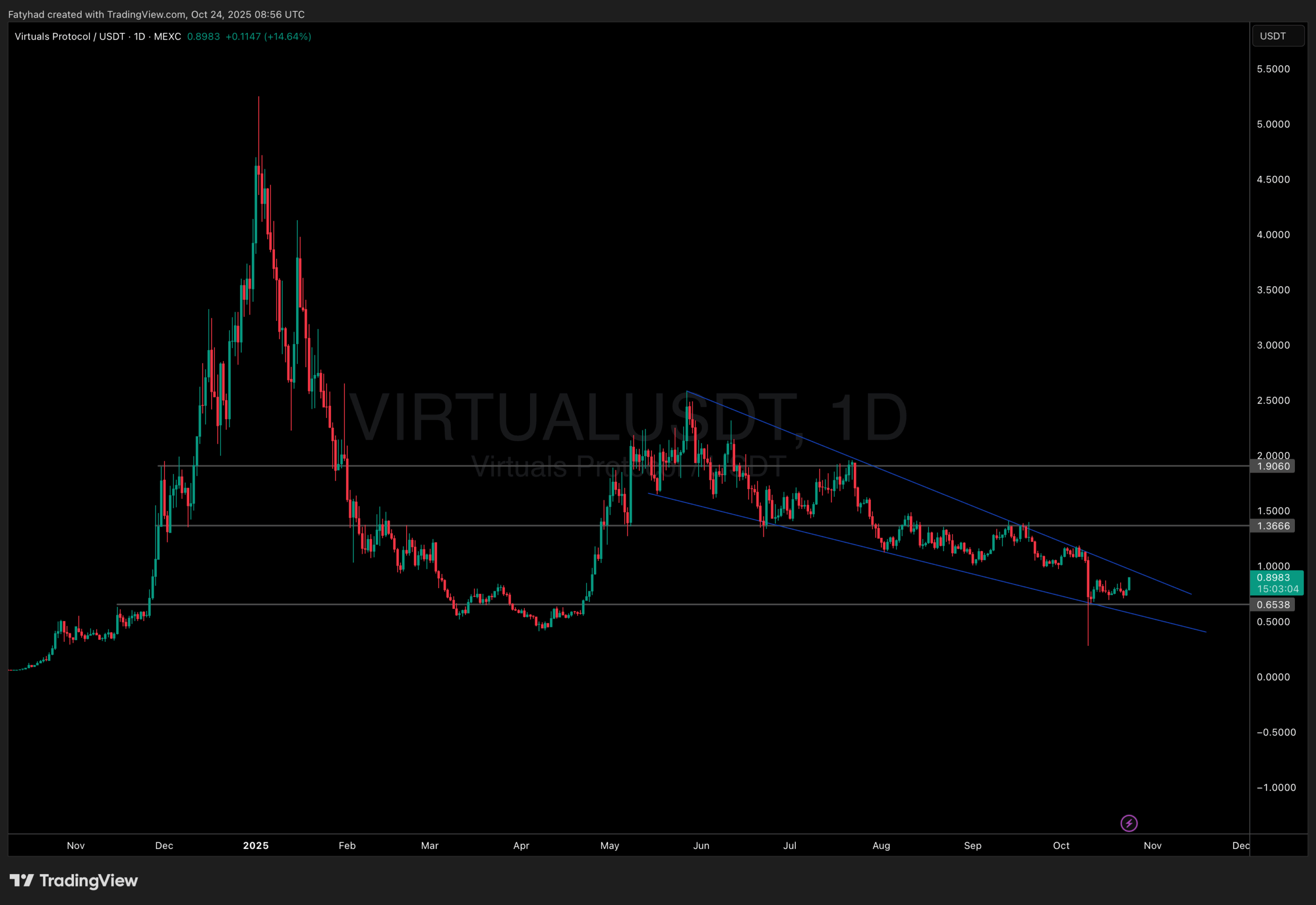 [LIVE] Crypto News Today, October 24 – BNB Rallies After CZ Pardon, BTC Price Reclaims $110K and Everyone Is Waiting for CPI Data: Is Uptober Finally Here?! Best Crypto to Buy