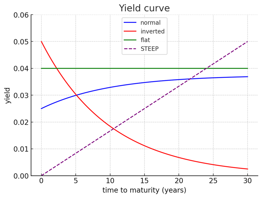 Main Street versus Wall Street: The Yield Curve War Every Trader Should Watch Yield Curve Control