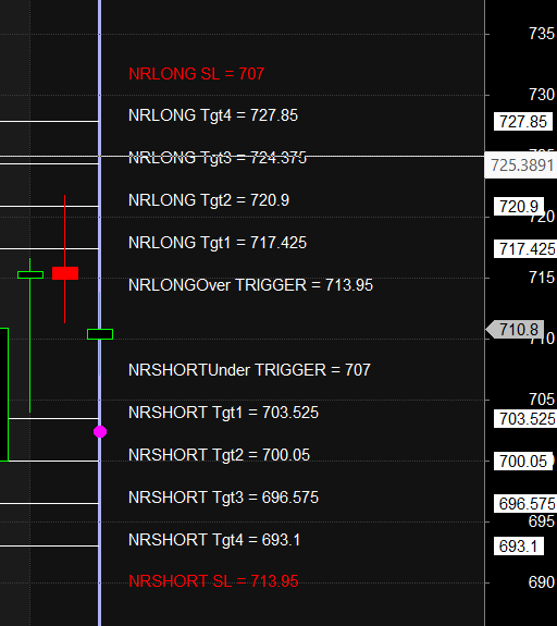 Marico Muthoot Finance Bank Baroda Swing Levels – Bramesh’s Technical Analysis