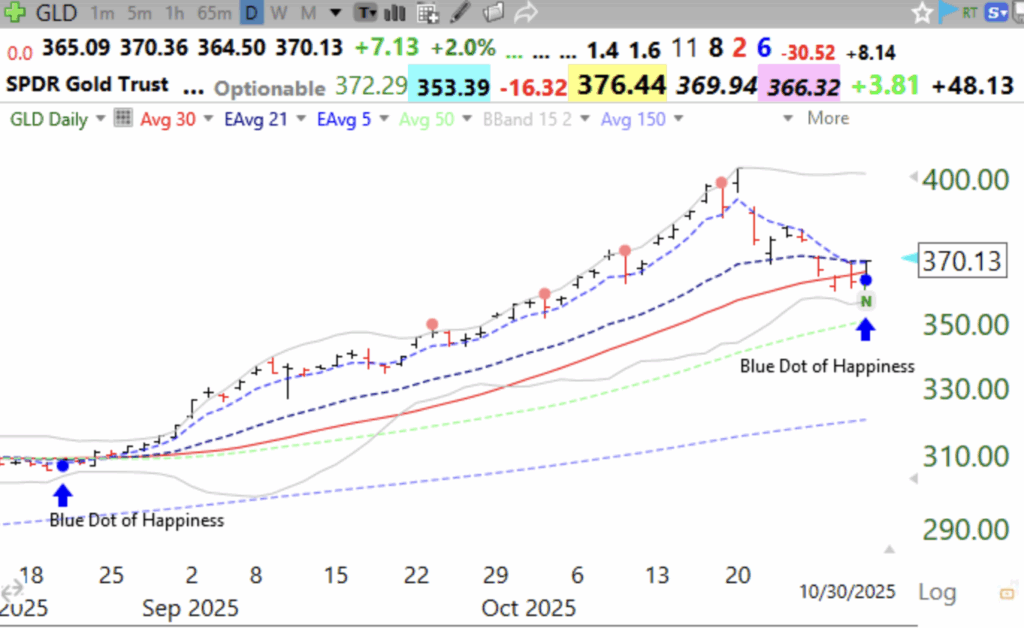 More new lows than highs,