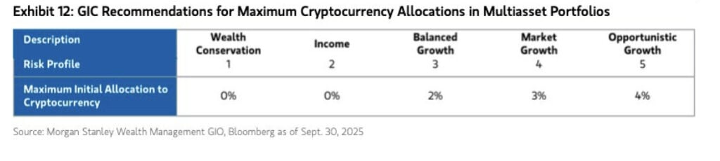 d as traditional finance tokenizes itself — ETFs on-chain, securities going 24/7, and loans collateralized by crypto — the rest of Wall Street will have little choice but to follow.
For decades, banks told retail investors that Bitcoin was risky, speculative, or worse. Now, they’re selling it to them — with a management fee attached.