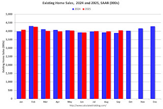 Existing Home Sales Year-over-year