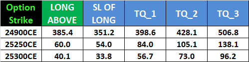 Nifty 14 Oct 2025 Expiry Forecast: Key Support & Resistance Levels for Weekly Options – Bramesh’s Technical Analysis