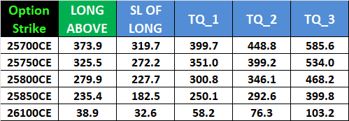 Nifty & Bank Nifty Options Levels – October 2025,Monthly Expiry – Bramesh’s Technical Analysis