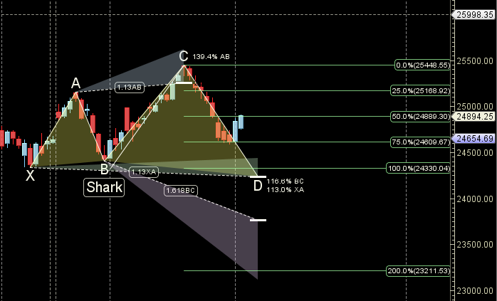 Nifty Weekly Forecast (Oct 6 – 10, 2025) – Bramesh’s Technical Analysis