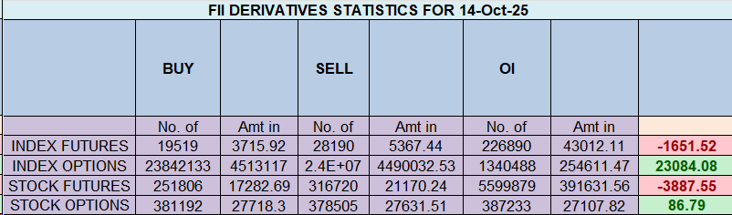 Nifty’s Explosive Outside Bar: A New Trend is Born as Venus Changes Signs – Bramesh’s Technical Analysis