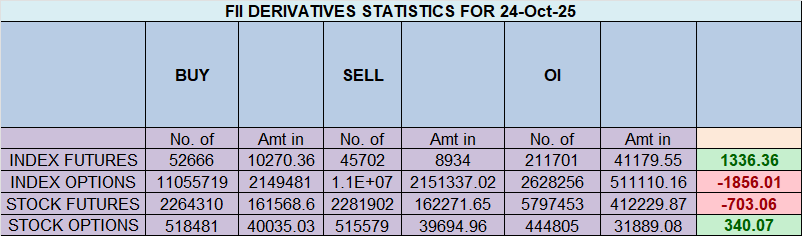 Nifty’s Perfect Time Cycle Collision: A Gravestone Doji at the Gann Angle Signals a Major Top – Bramesh’s Technical Analysis