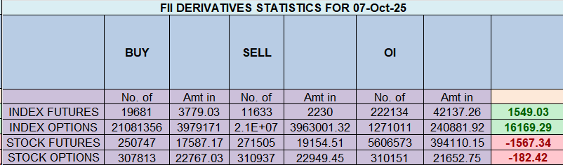 Nifty’s Rally on a Collision Course: Gann Angle Resistance Meets Key Lunar Cycle Date – Bramesh’s Technical Analysis