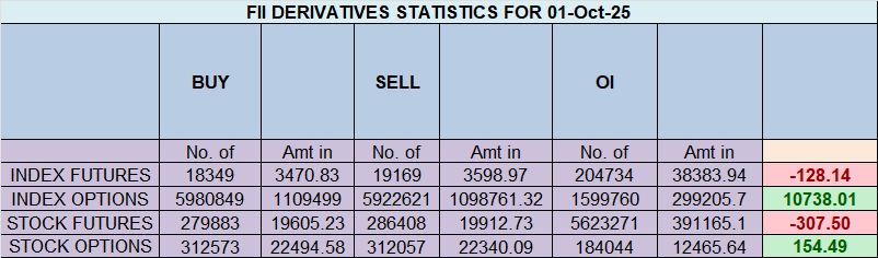 Nifty’s Textbook Bounce: Gann Rules Pinpoint Reversal as Bulls and Bears Battle for Weekly Close – Bramesh’s Technical Analysis