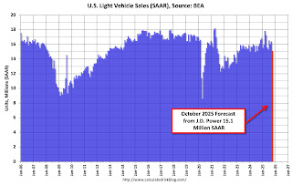 Vehicle Sales Forecast
