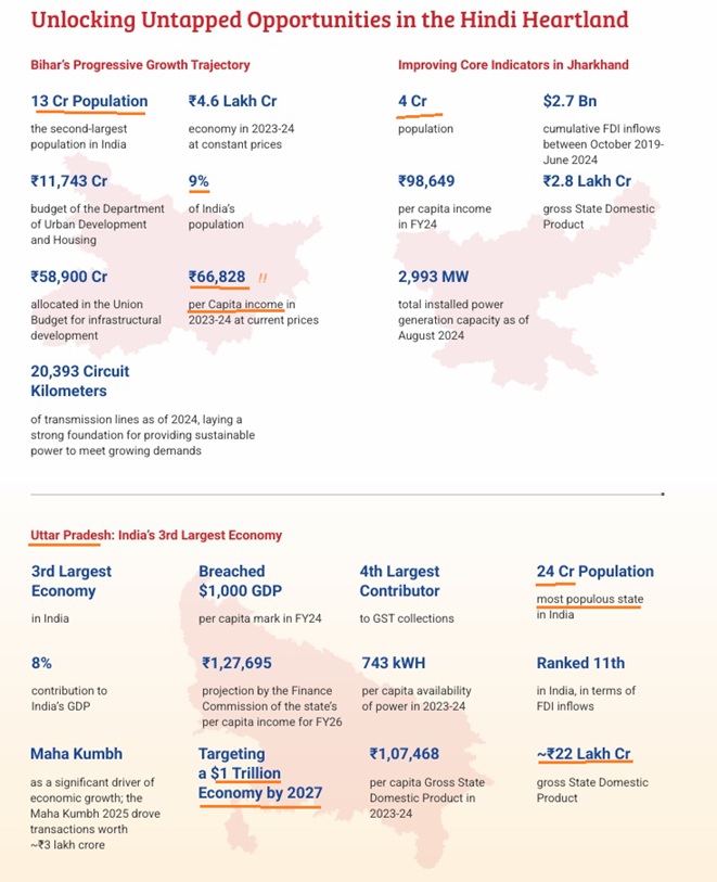 Opportunities in Hindi Heartland