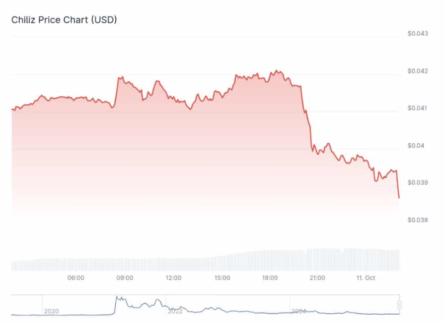 PepperFest Hits 1 Year Anniversary: How High Will CHZ Price Climb in Q4