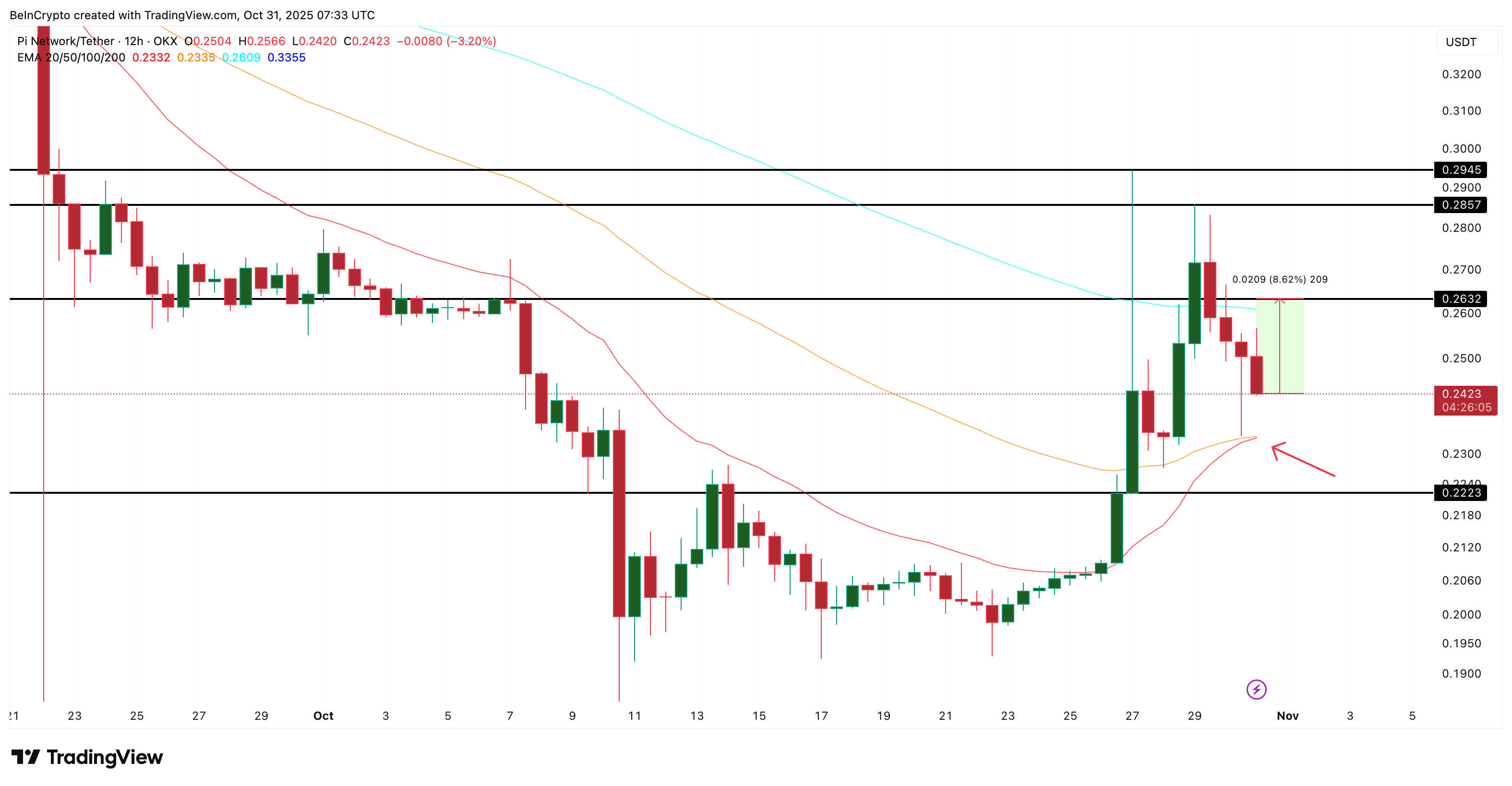 Golden Crossover Looms