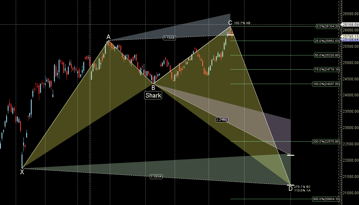 Plan Your NIFTY Weekly 27-31 Oct Trades With Us: Astro & Gann Weekly Forecast – Bramesh’s Technical Analysis