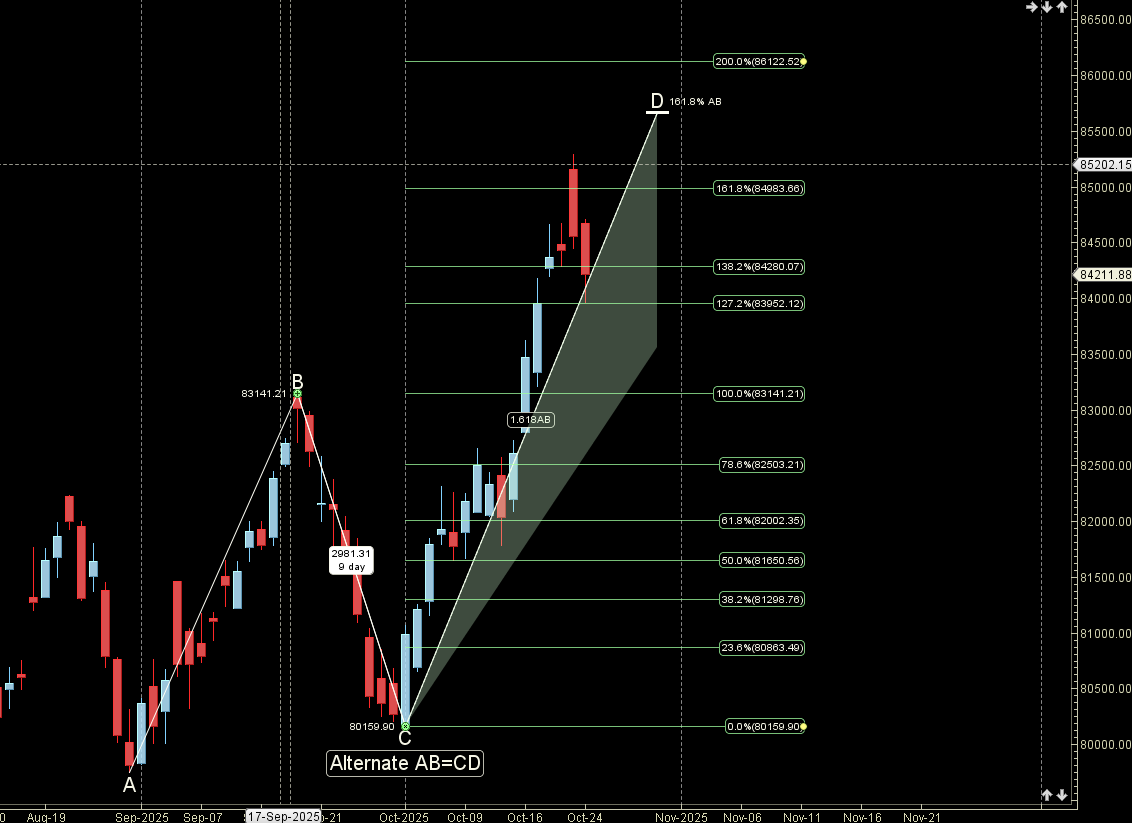Plan Your SENSEX Weekly 27-31 Oct Trades With Us: Astro & Gann Weekly Forecast – Bramesh’s Technical Analysis