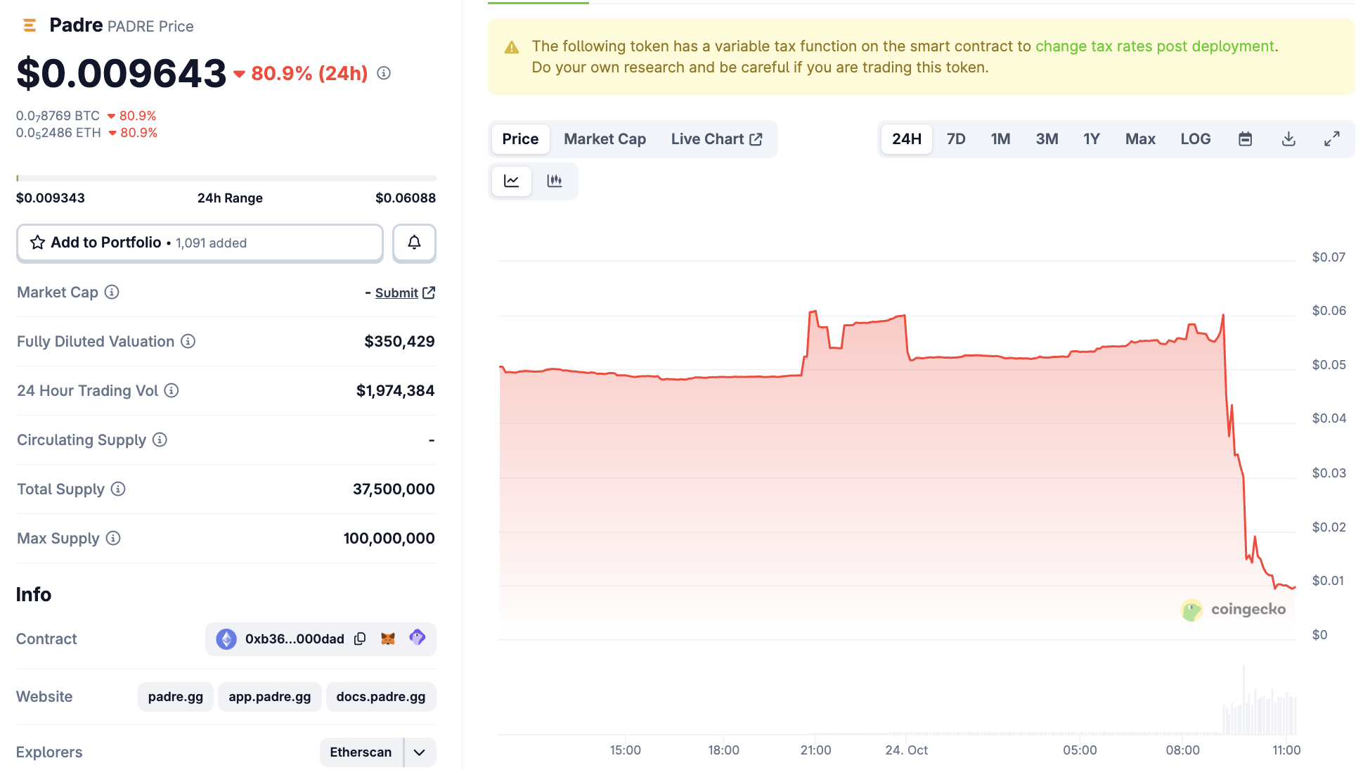 PADRE Price Performance