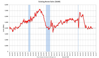 Existing Home Sales