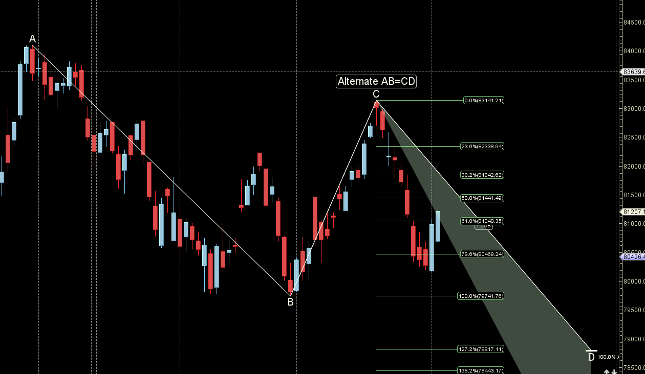 SENSEX Weekly Forecast (Oct 6 – 10, 2025) – Bramesh’s Technical Analysis