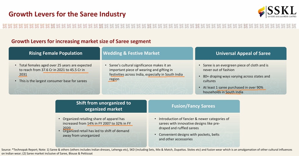 SSKL: Saree Ki Baari