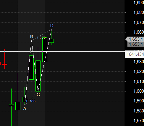 SUN PHARMA BSE TVS MOTORS Harmonic Pattern – Bramesh’s Technical Analysis