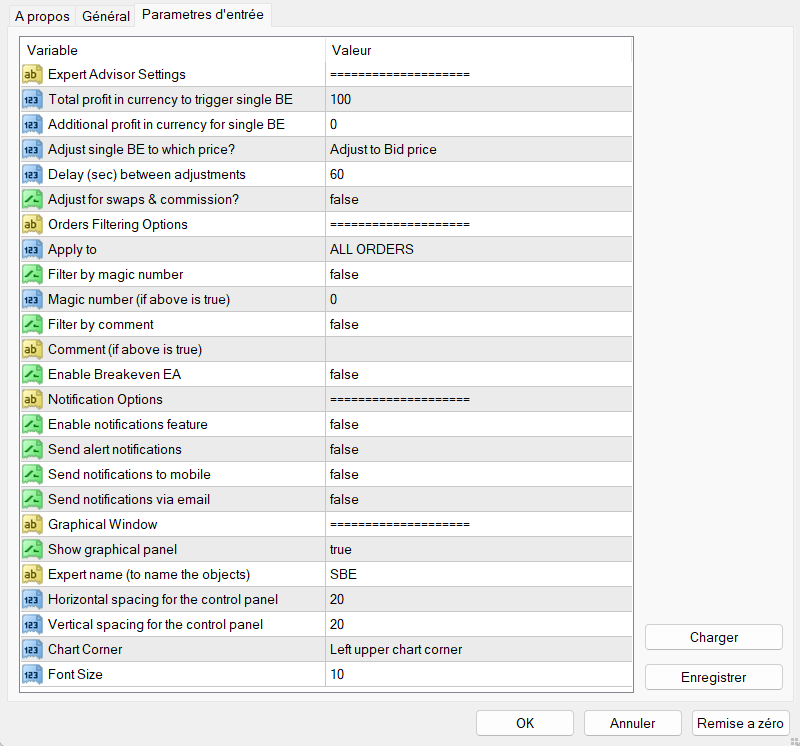 Safe Point EA MT4: Auto Breakeven Profit Protector – Forex Wiki Trading