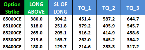 Sensex Monthly Expiry: Your Complete Plan for 30 Oct 2025 – Bramesh’s Technical Analysis