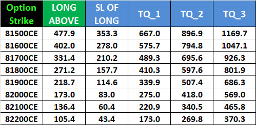 Sensex Weekly Expiry: Your Complete Plan for 09 Oct 2025 – Bramesh’s Technical Analysis