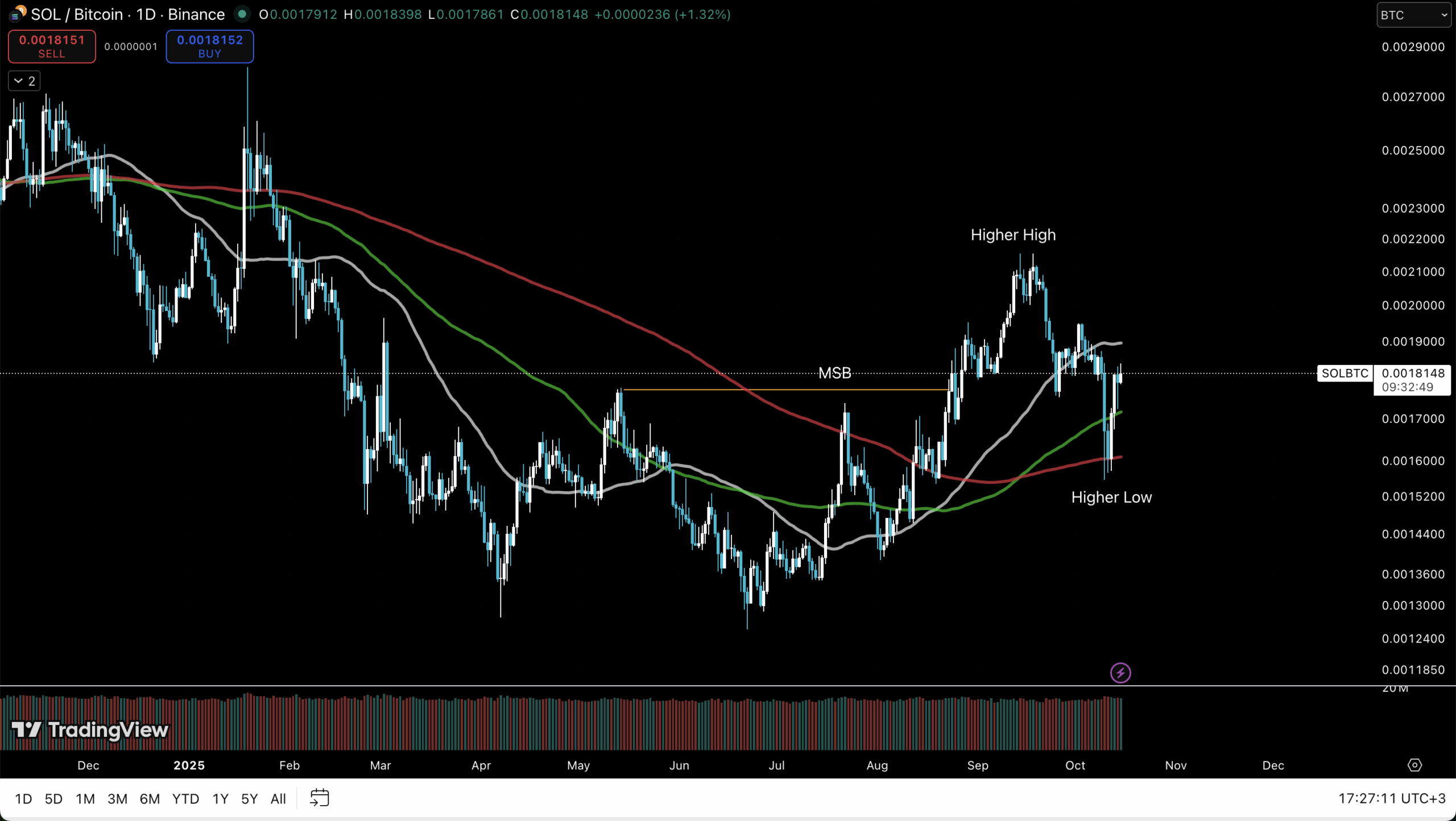 Solana Price Consolidating Before A Breakout: New ATH Soon?