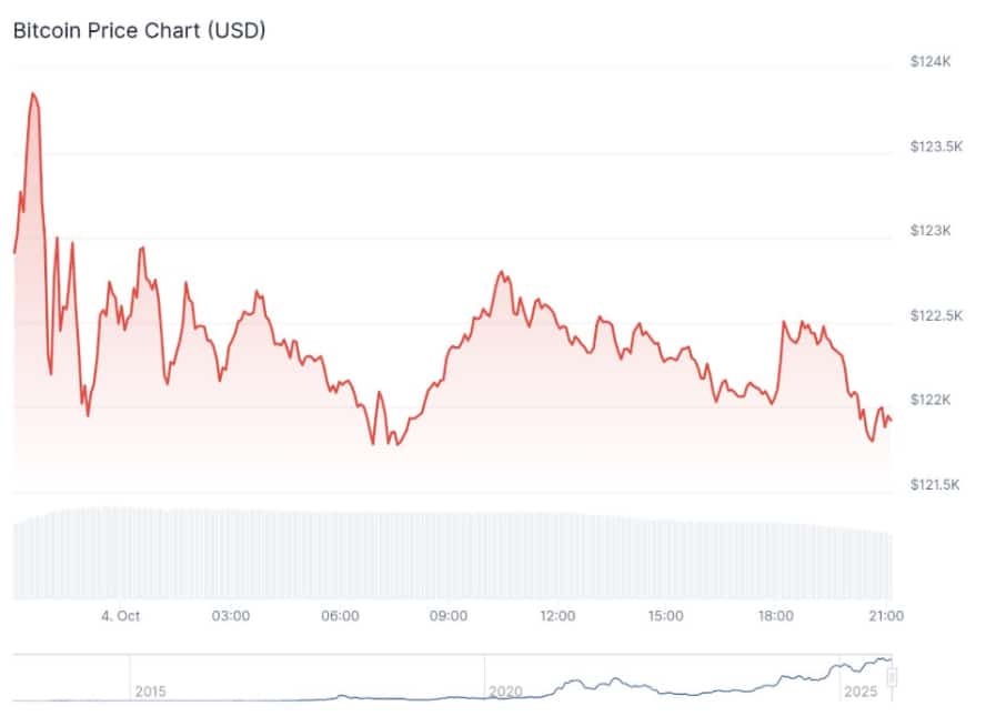 Stimmy Inbound: Will Trump Tariff Dividend Skyrocket Crypto in Q4?