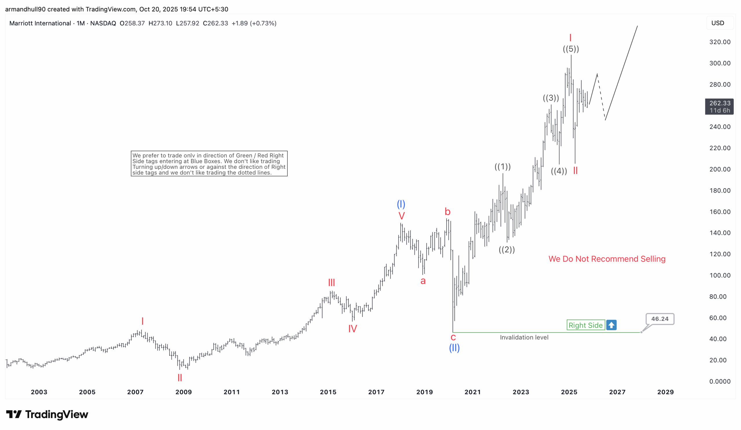 Strong Bullish Outlook Ahead – Forex Market Analysis – ForexCycle.com