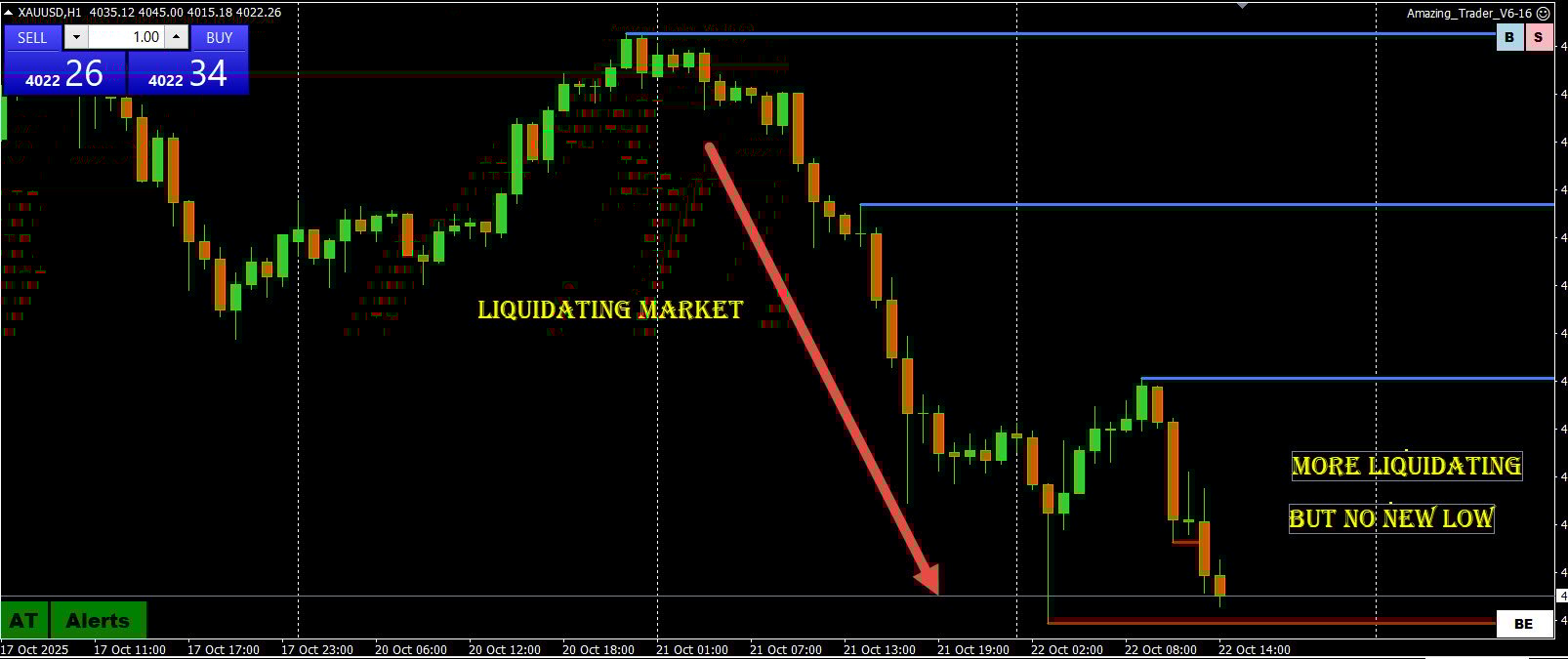 Succesful – The Power of the Hard Trade
