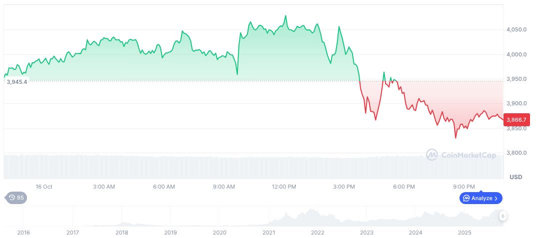 ethereum-daily-chart-1688