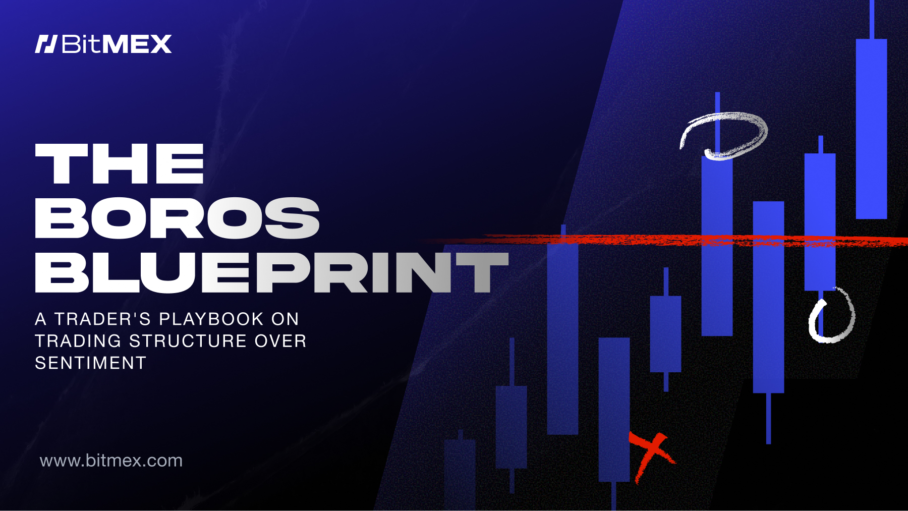 The Boros Blueprint: How to Trade Funding Rates | BitMEX Blog