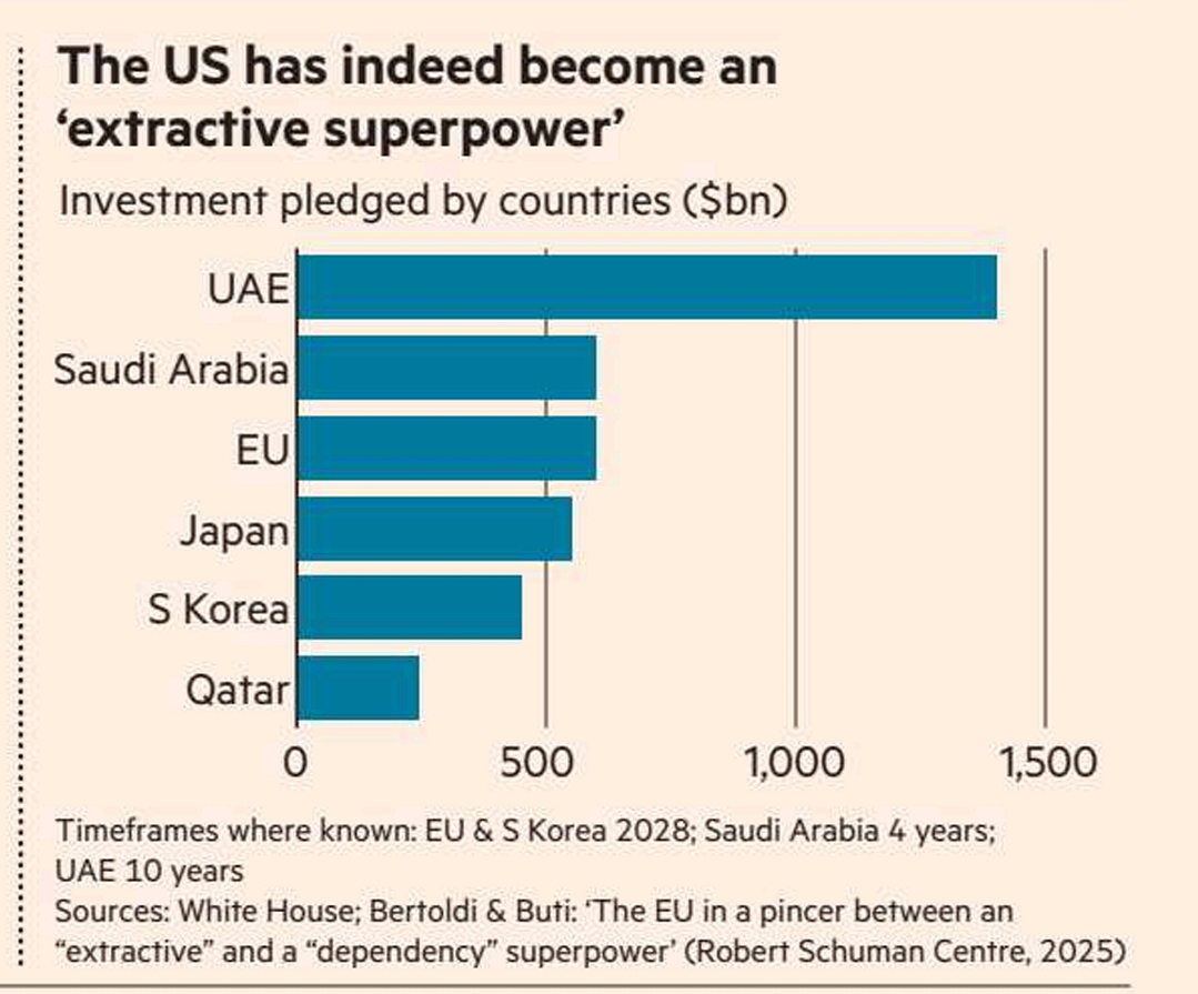 The Price of being a US ally