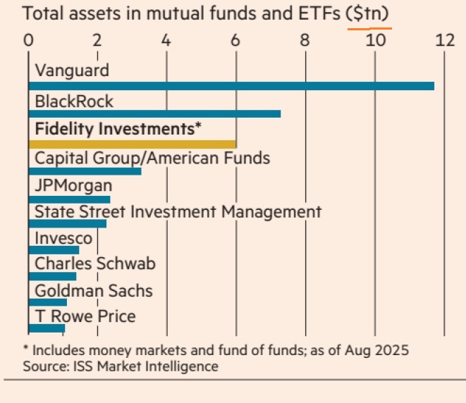 The World’s largest Asset Managers