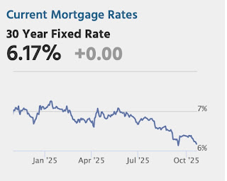 Mortgage Rates