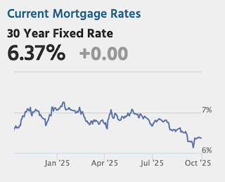 Mortgage Rates