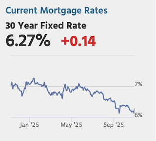 Mortgage Rates
